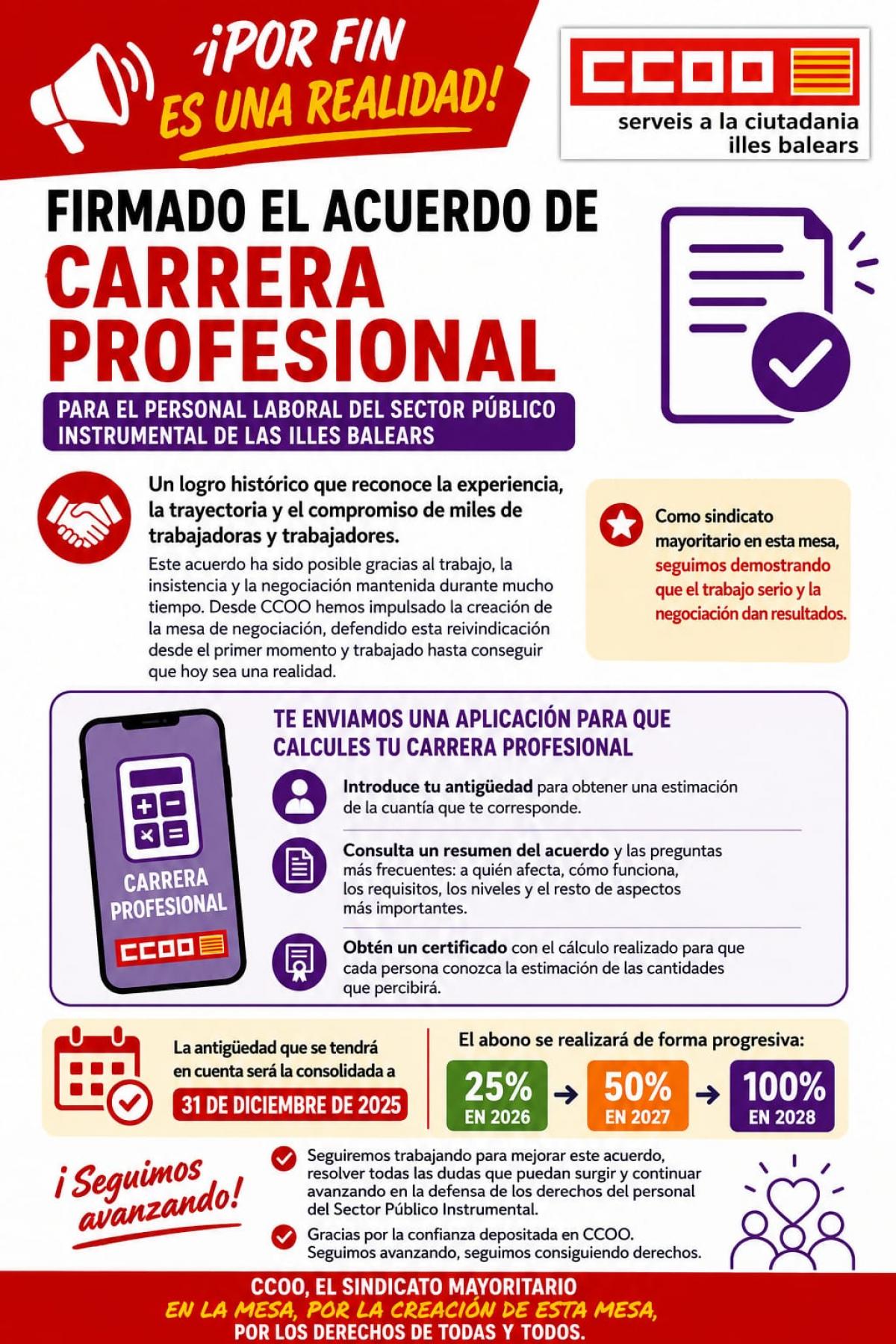 Cartell de carrera professional SPI